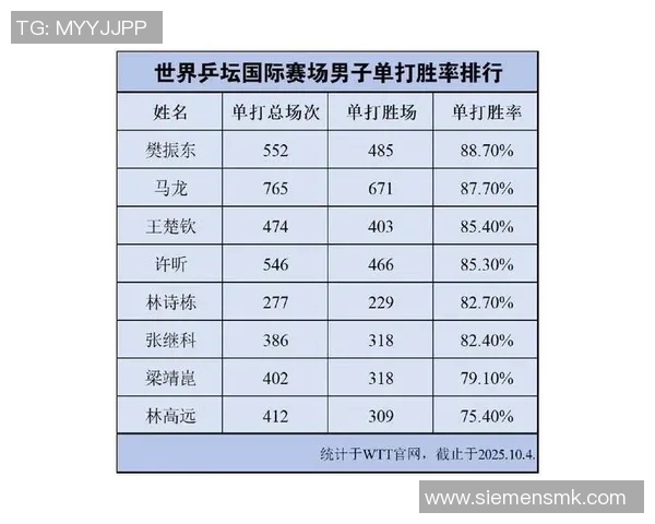 武汉乒乓球队在总决赛积分榜上以56分稳居第一名展现强劲实力